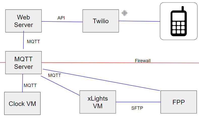 System Architecture